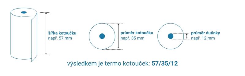 Jak vybrat termo kotouček